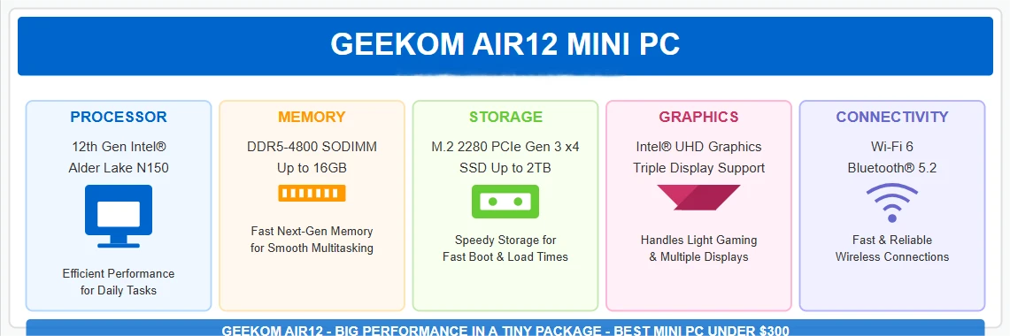 best mini pc under 300 - geekom air12