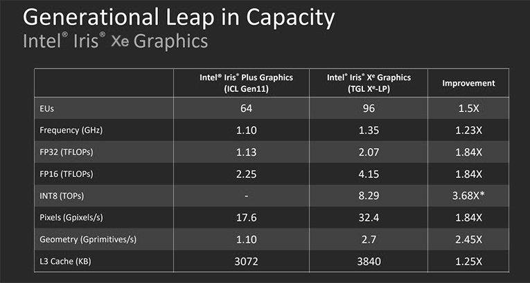 GEEKOM Mini PC GPU