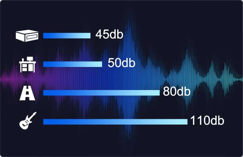 GEEKOM Mini PC Noise Test