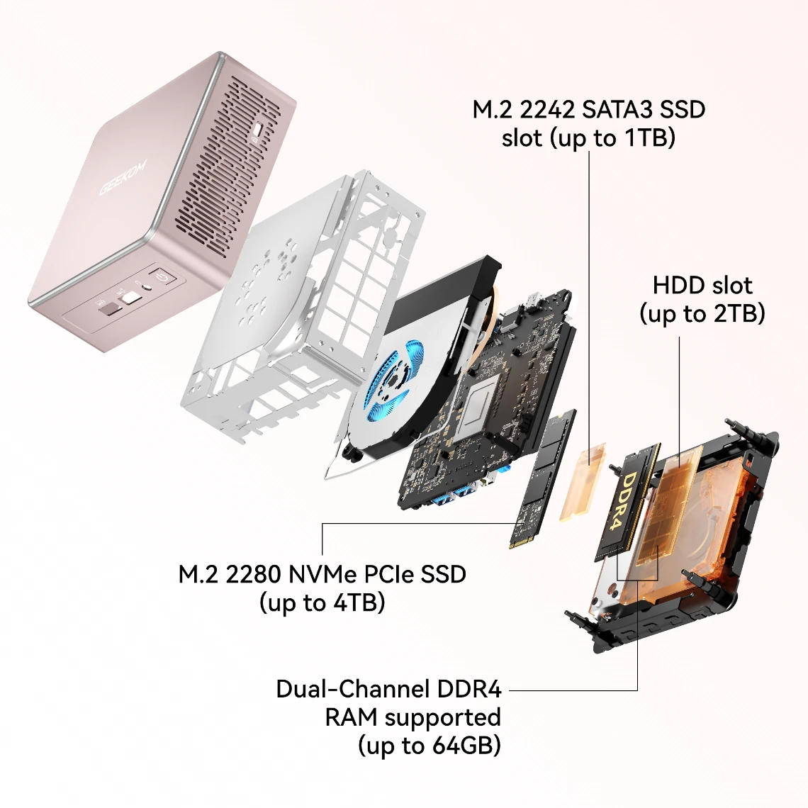 GEEKOM A5 2027 Mini PC – Ryzen 7/5 | Compact & Powerful